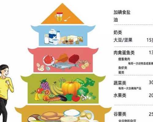 代怀孕成功率_代怀费用一般多少,国内冷冻卵子需要多少钱？试管婴儿卵子冷冻