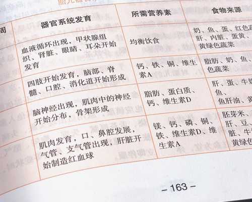 重庆试管代怀生殖,重庆市妇幼保健院做试管怎么样？能否在这做试管婴儿？