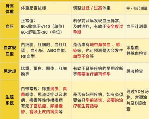 重庆代怀公司介绍,重庆哪里做试管可以包性别？-上海供卵试管医院吗_多囊卵巢